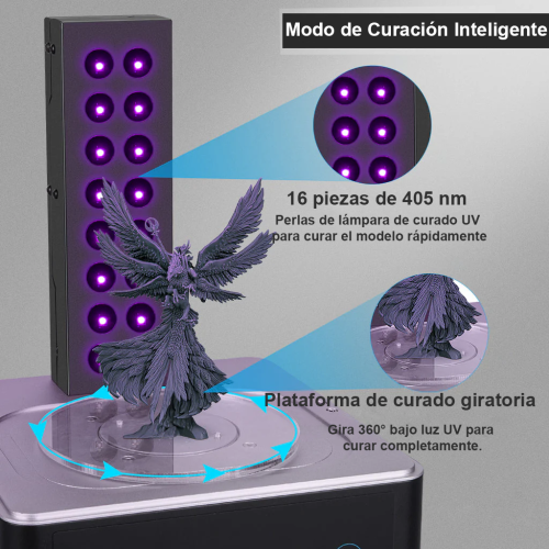 Modo Curado Inteligente